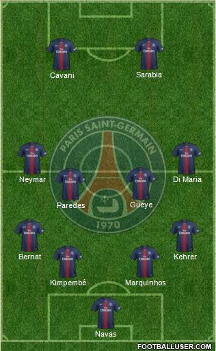 Paris Saint-Germain Formation 2020