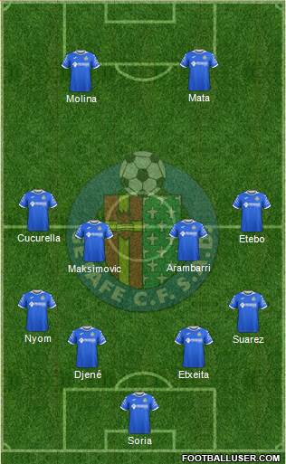 Getafe C.F., S.A.D. football formation