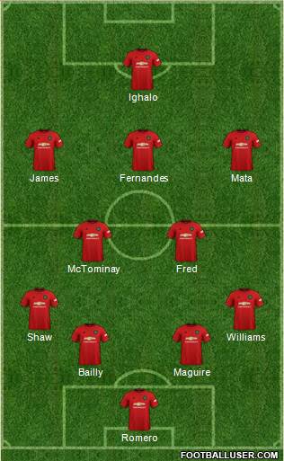 Manchester United Formation 2020