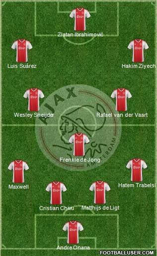AFC Ajax Formation 2020
