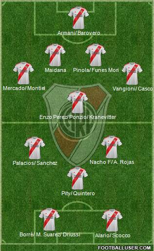 River Plate Formation 2020