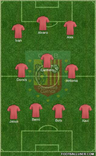 CS Deportivo Cuenca Formation 2020