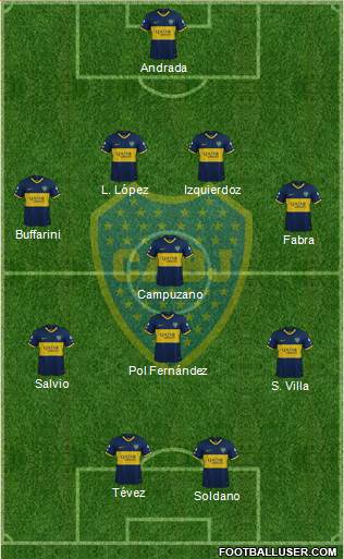 Boca Juniors Formation 2020