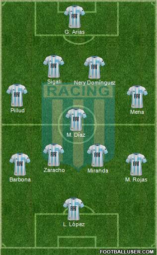 Racing Club Formation 2020