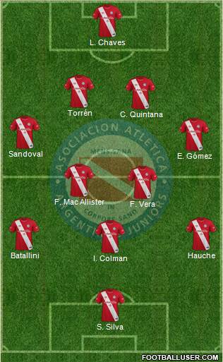 Argentinos Juniors football formation