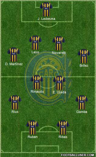 Rosario Central Formation 2020