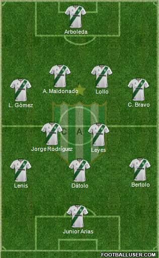 Banfield Formation 2020