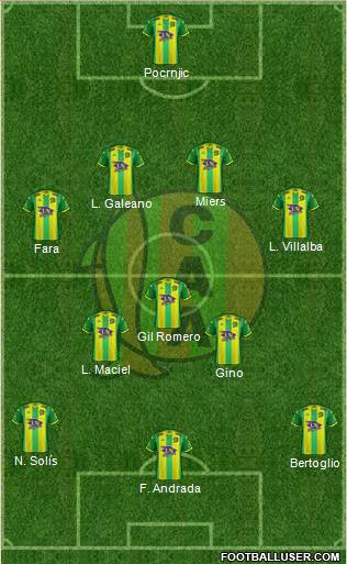 Aldosivi football formation