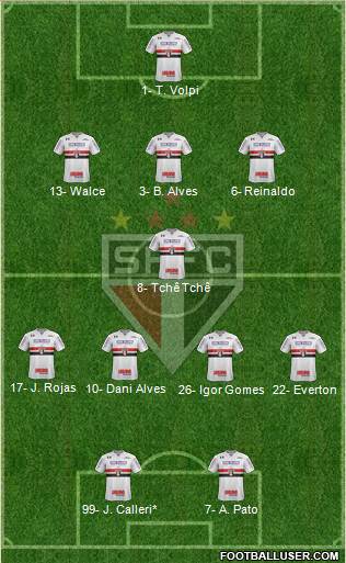 São Paulo FC Formation 2020