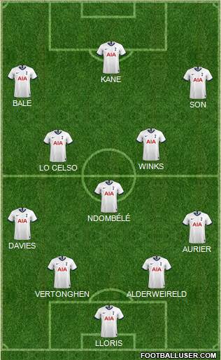 Tottenham Hotspur Formation 2020