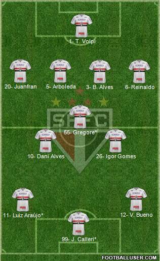 São Paulo FC Formation 2020