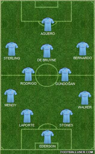 Manchester City Formation 2020