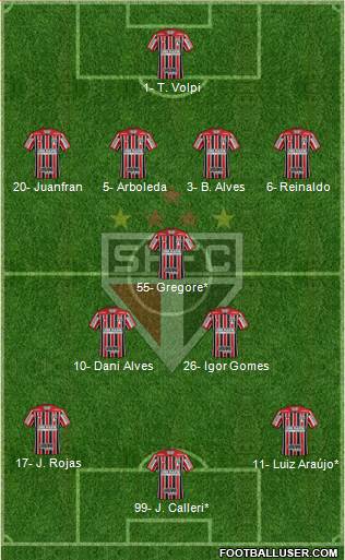 São Paulo FC Formation 2020