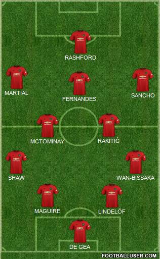 Manchester United Formation 2020