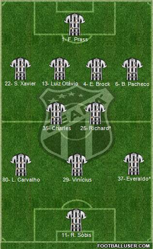 Ceará SC Formation 2020