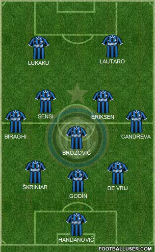 F.C. Internazionale Formation 2020