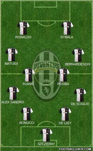 Juventus Formation 2020