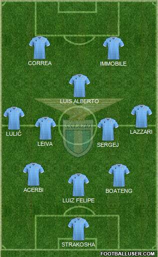 S.S. Lazio Formation 2020