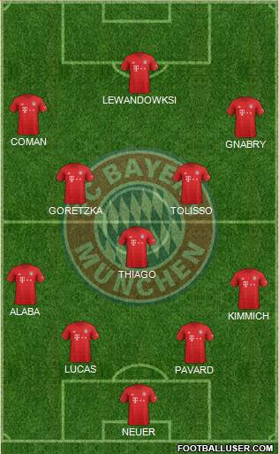 FC Bayern München Formation 2020