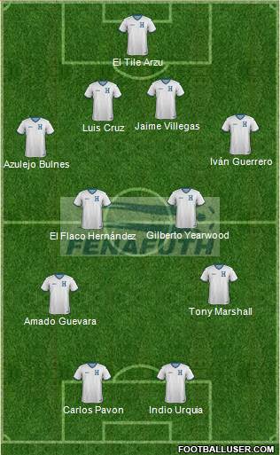 Honduras Formation 2020