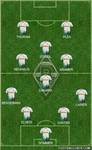 Borussia Mönchengladbach Formation 2020