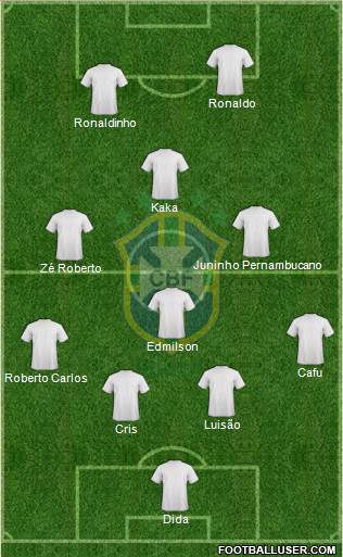 Brazil Formation 2020
