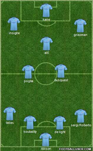 Manchester City Formation 2020