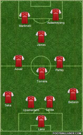 Arsenal Formation 2020