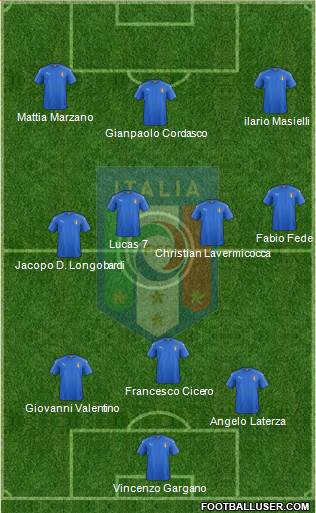 Italy Formation 2020