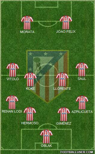 C. Atlético Madrid S.A.D. Formation 2020
