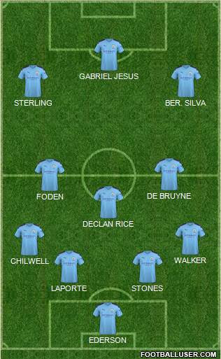 Manchester City Formation 2020