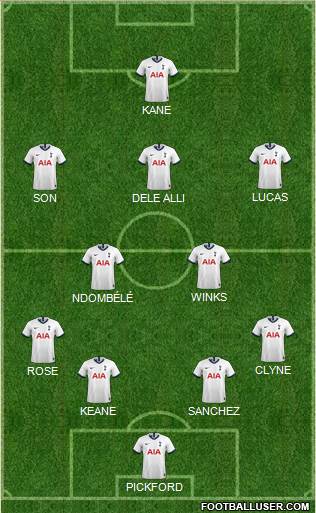 Tottenham Hotspur Formation 2020