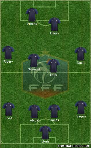 France Formation 2020