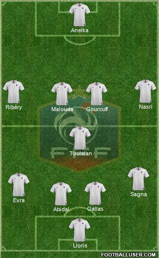 France Formation 2020