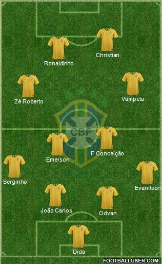 Brazil Formation 2020