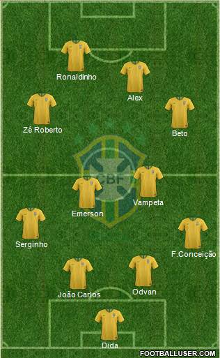 Brazil Formation 2020