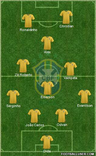 Brazil Formation 2020
