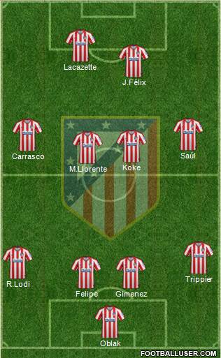 C. Atlético Madrid S.A.D. Formation 2020