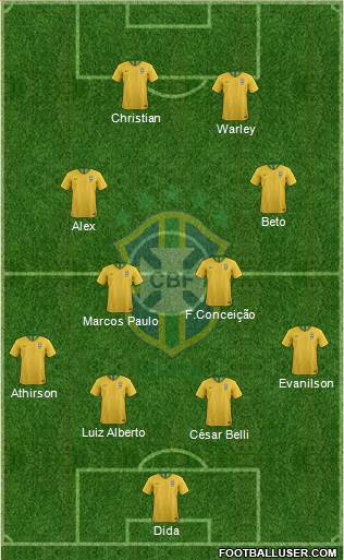 Brazil Formation 2020