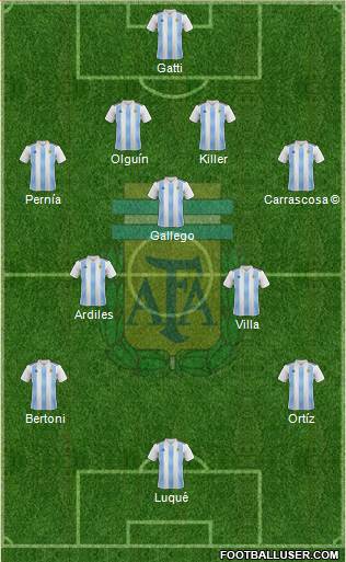 Argentina Formation 2020