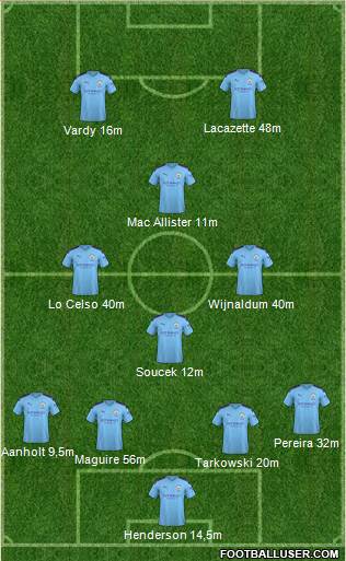 Manchester City Formation 2020