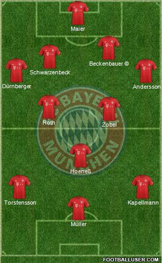FC Bayern München Formation 2020