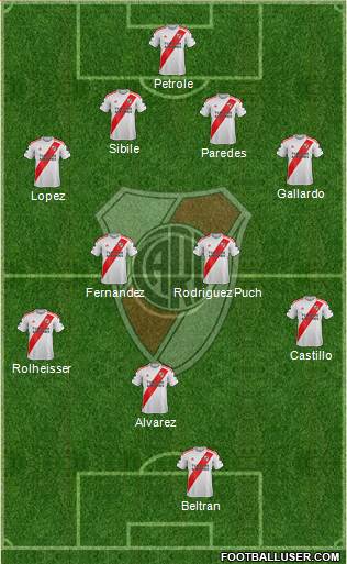 River Plate Formation 2020