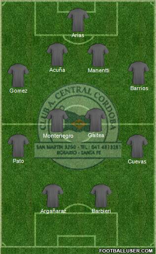 Central Córdoba de Rosario Formation 2020