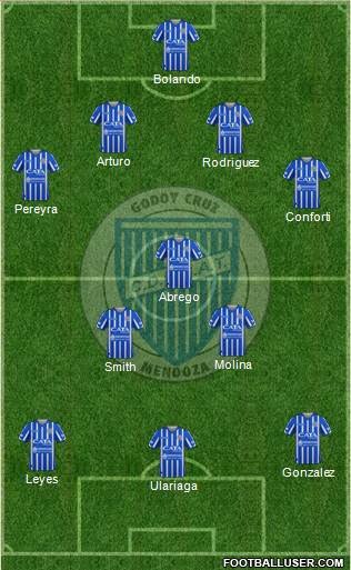 Godoy Cruz Antonio Tomba 4-3-3 football formation