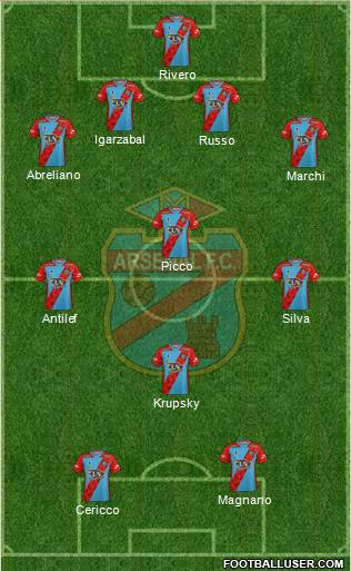 Arsenal de Sarandí Formation 2020