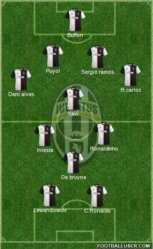 Juventus Formation 2020