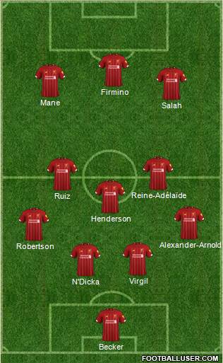 Liverpool Formation 2020