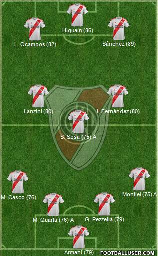 River Plate Formation 2020