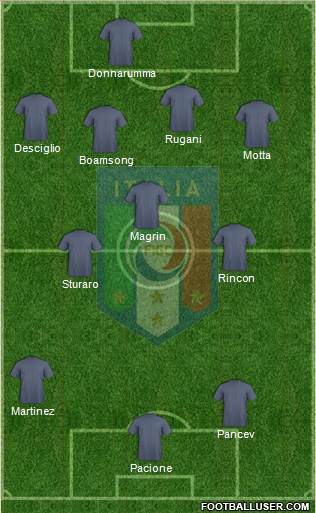 Italy Formation 2020